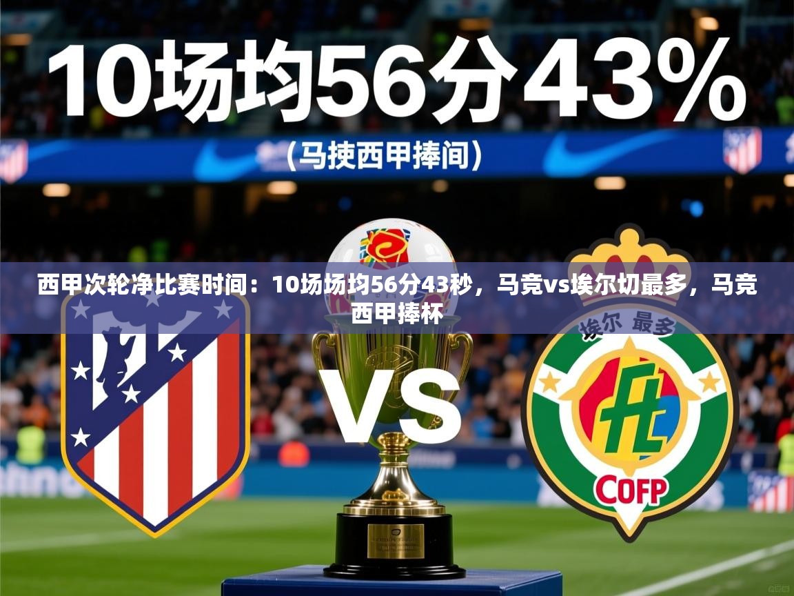 2025爱游戏体育在线登录西甲次轮净比赛时间：10场场均56分43秒，马竞vs埃尔切最多，马竞西甲捧杯  第1张