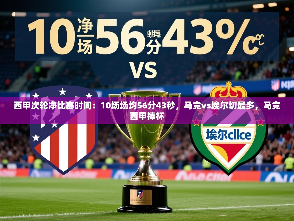2025爱游戏体育在线登录西甲次轮净比赛时间：10场场均56分43秒，马竞vs埃尔切最多，马竞西甲捧杯  第2张