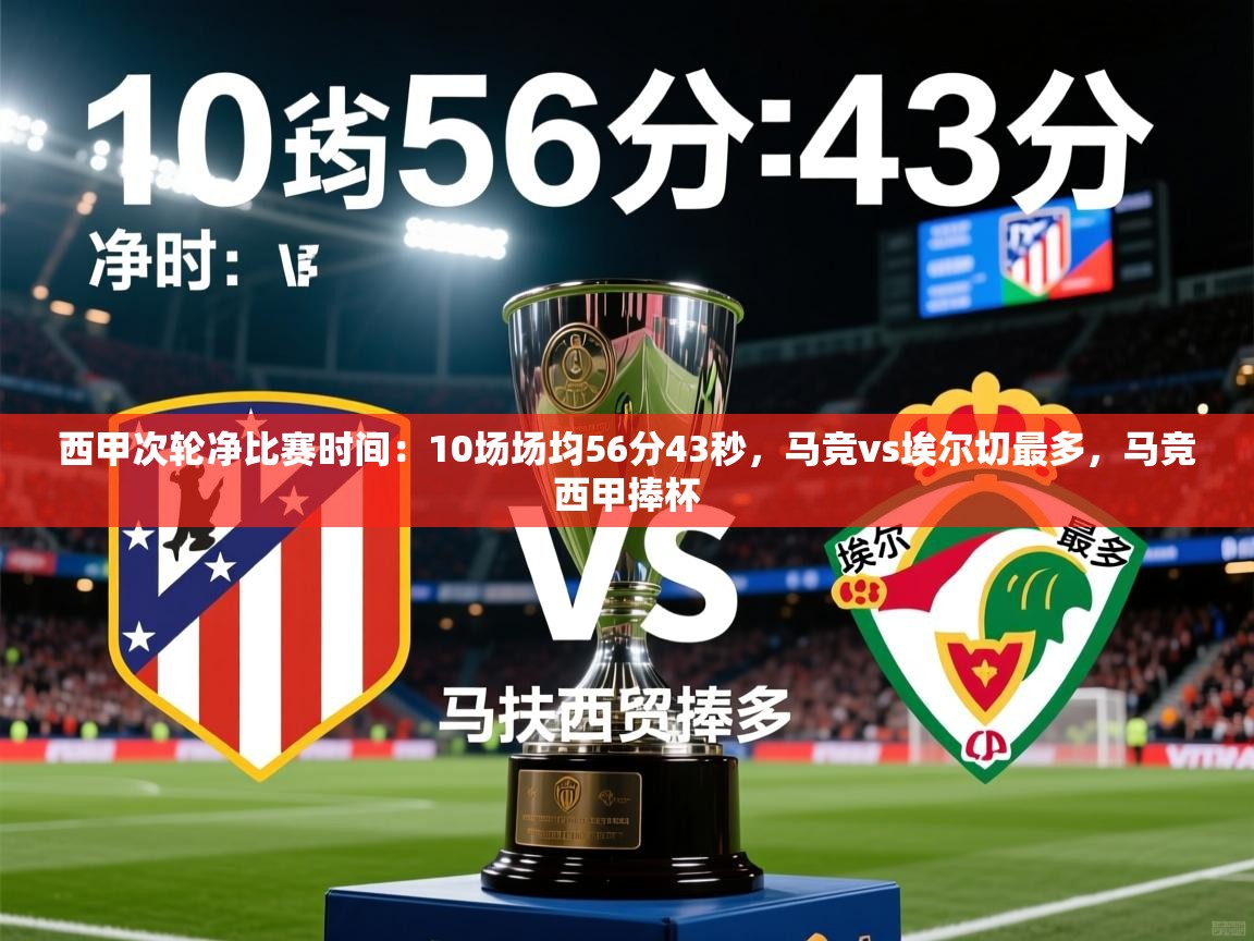 2025爱游戏体育在线登录西甲次轮净比赛时间：10场场均56分43秒，马竞vs埃尔切最多，马竞西甲捧杯  第4张
